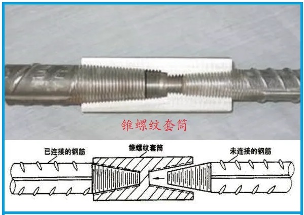 鋼筋套筒的分類